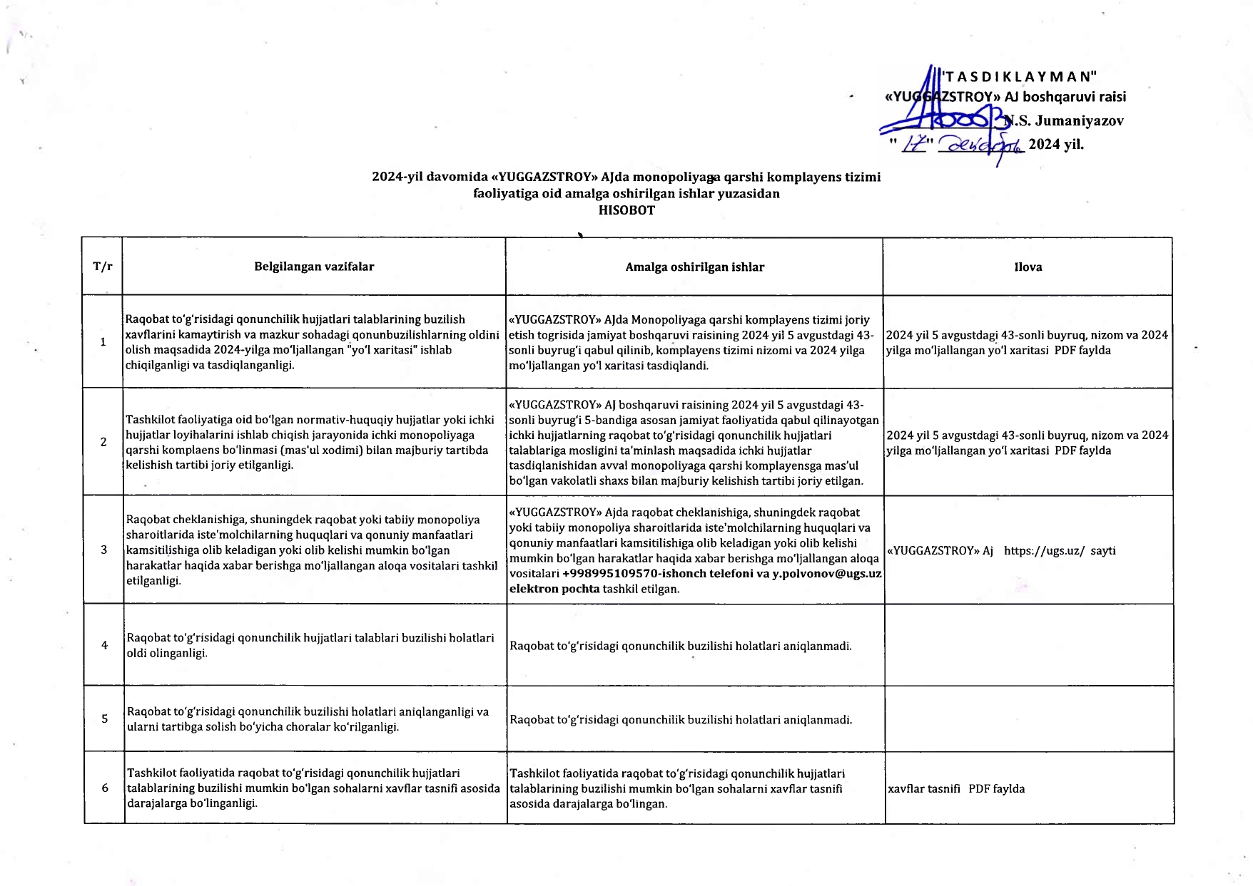 2024 йил давомида YUGGAZSTROY АЖда монополияга қарши комплаенс тизими фаолиятига оид амалга оширилган ишлар юзасидан ҳисобот